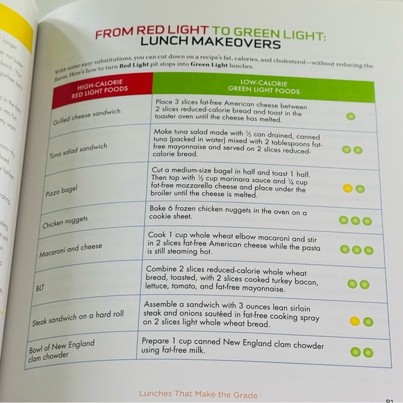 Red Light, Green Light, Eat Right Hardcover Kids Cookbook Healthy Recipe Book - Picture 5 of 8